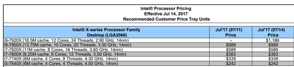 Intel׿12i9-7920XԱAMD