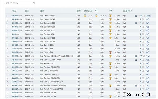 1600CPU׳ۣʦ622Ƶ¼Intel