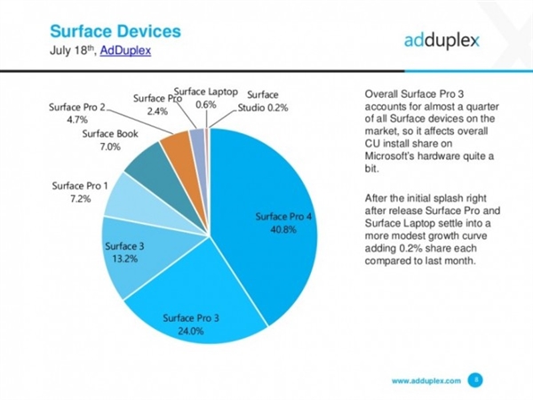 ˬWindows 10а汾 ʹ