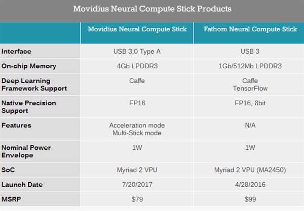 533ԪỤIntelѧϰPCѪ