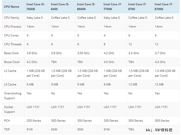 ȫ6ˣIntel Coffee Lakeȫع