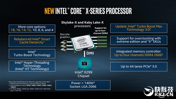 Intel 16����i9-7960X�������أ���ô������