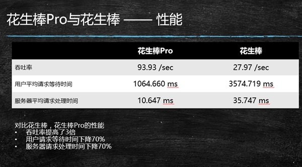 �����Ƿ���������Pro��������͸����