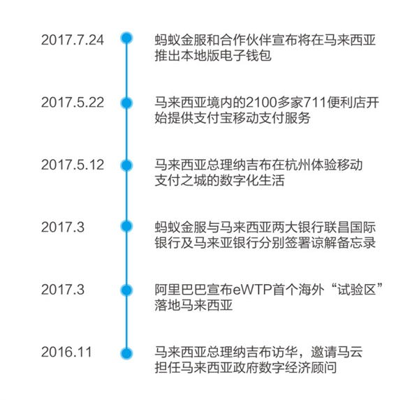 ��������֧����������ʵ���ˣ�30�����ۻ�ܳ������û���