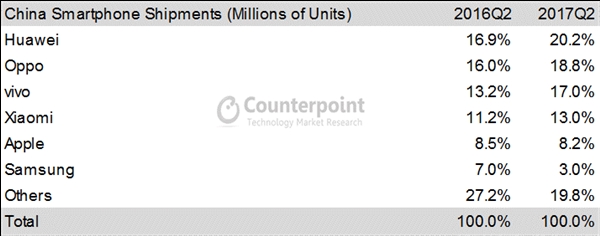 2017Q2йֻΪOVС״󱬷