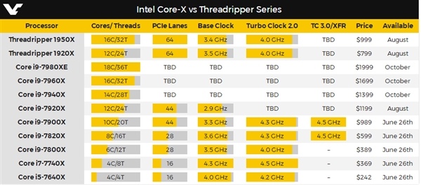 ׿12CPUIntel i9-7920Xȷϣ8000Ԫ