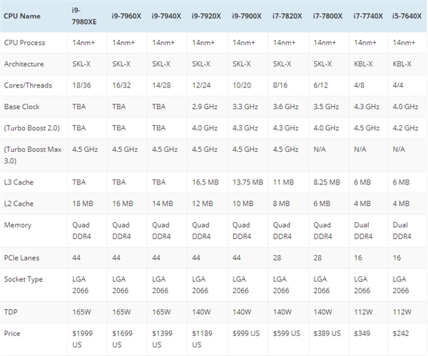 ׿12CPUIntel i9-7920Xȷϣ8000Ԫ