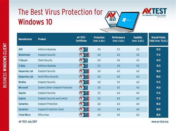 Windows 10ɱPK͵һ΢