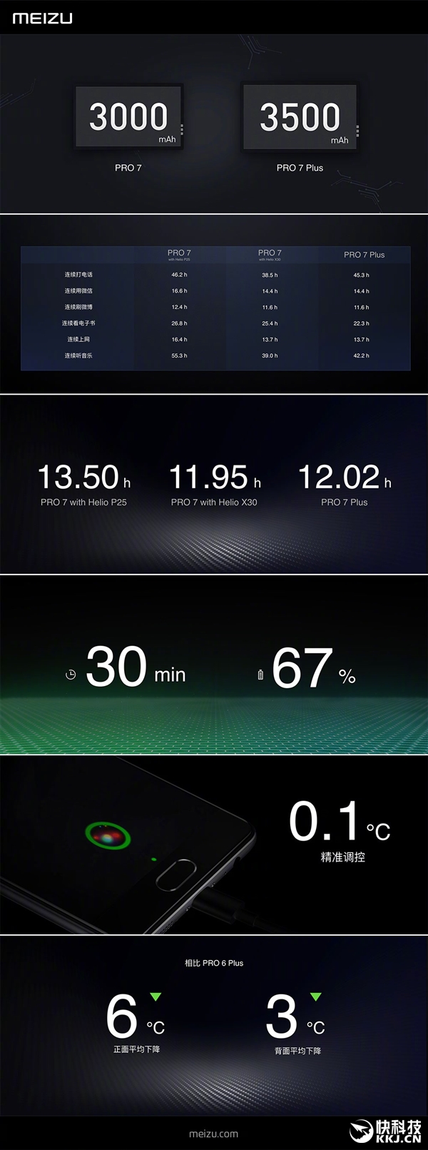 250����Ԫ���Ƹ���������PRO 7��ʽ�������׷�ʮ��X30