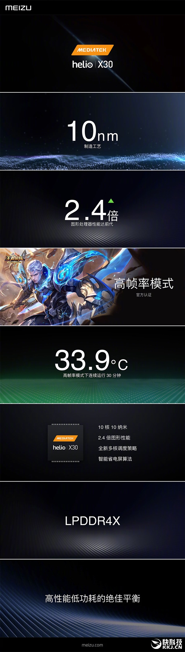 250����Ԫ���Ƹ���������PRO 7��ʽ�������׷�ʮ��X30