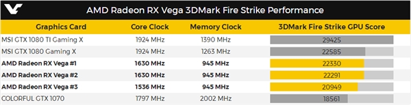 GTX 1080���У�AMD RX Vega�濨������