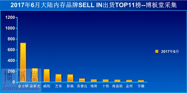 �����ڴ��������У���ʿ�ٱ��� ��̩���״εڶ�