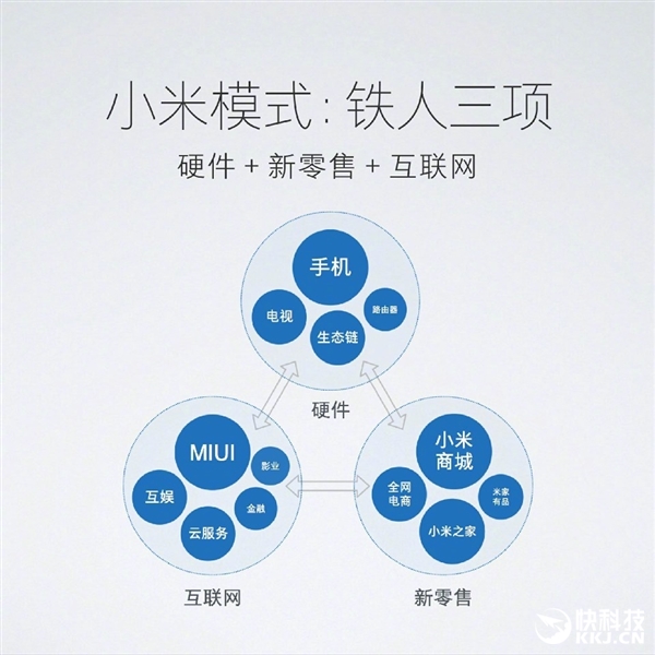 ��Ϯ��С�׹������³������������˼�¼