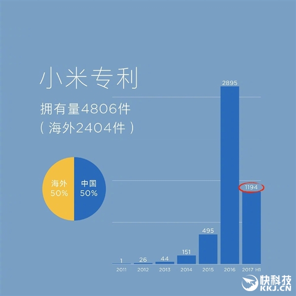 ��Ϯ��С�׹������³������������˼�¼