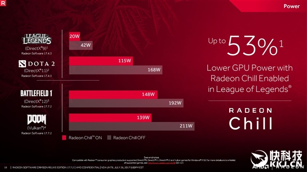 AMDԿȼѪ17.7.2أϷ鱩ǿ