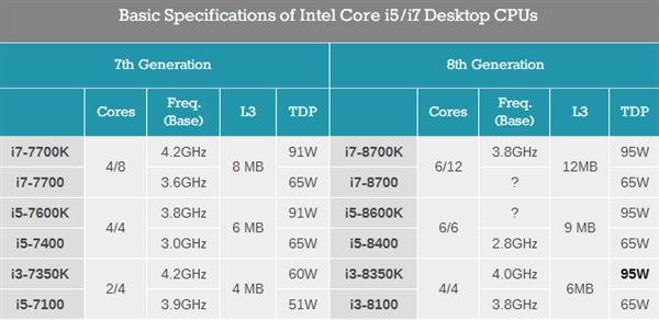 Intel˴ϸع⣺ɻ