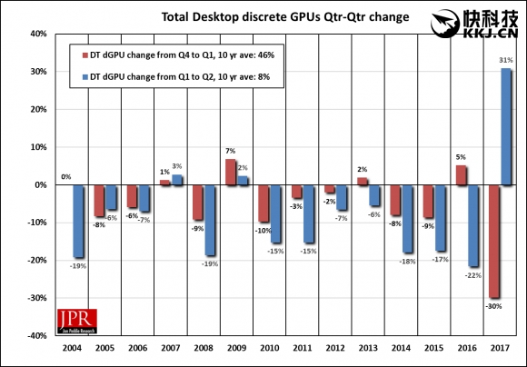 CPUGPUĬȫQ2ԿݶIntel