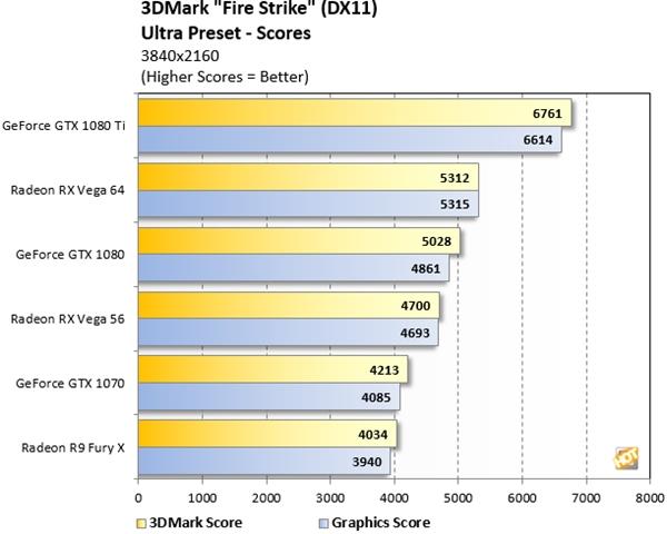 GTX 1080ɱ֣AMD Vega 64ܳ25000