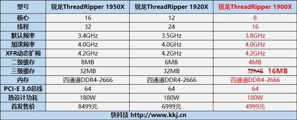 4700Ԫǰ˺1900X83.8GHz