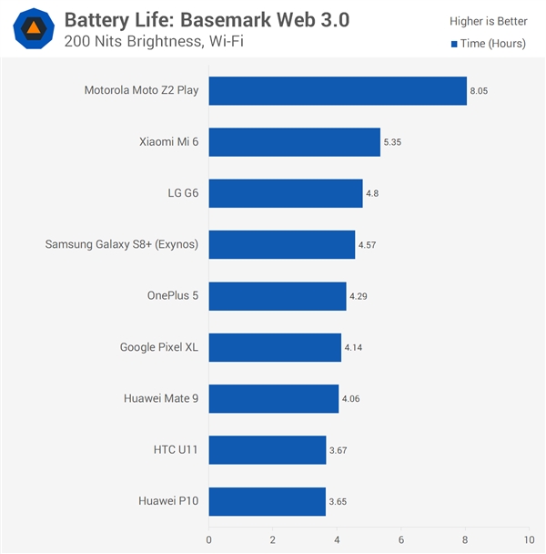 Mate 9/С6/һ6/S8+׿콢PK