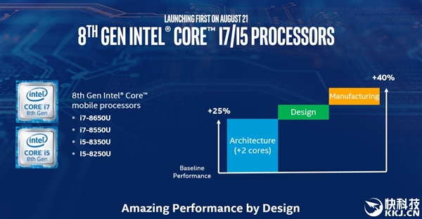 xxսN꣡Intel 82ϵԷϲ