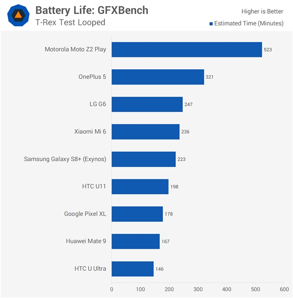 Mate 9/С6/һ6/S8+׿콢PK