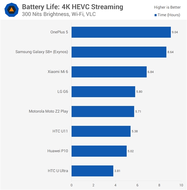 Mate 9/С6/һ6/S8+׿콢PK