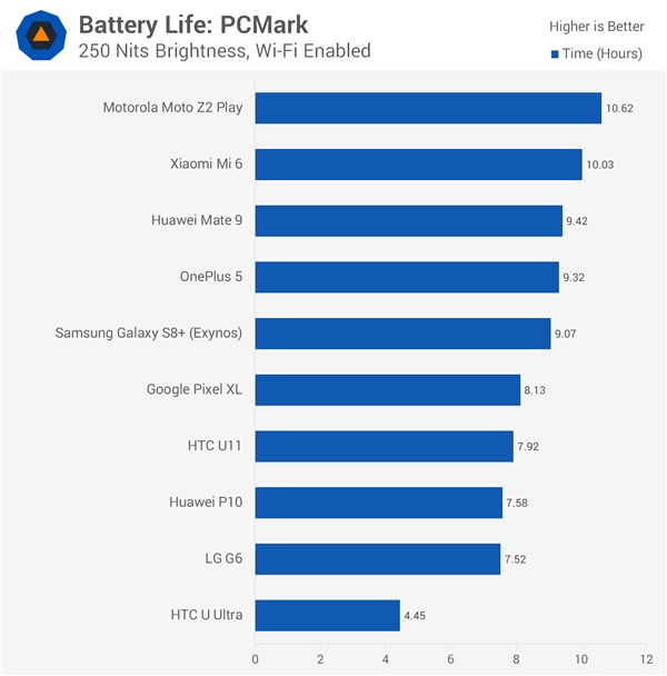 Mate 9/С6/һ6/S8+׿콢PK