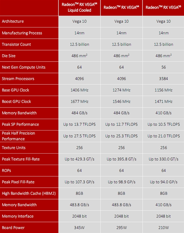 ׷700ԪAMD Vega 56콢տĴ