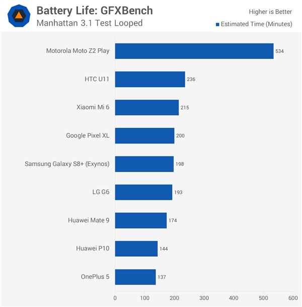 Mate 9/С6/һ6/S8+׿콢PK