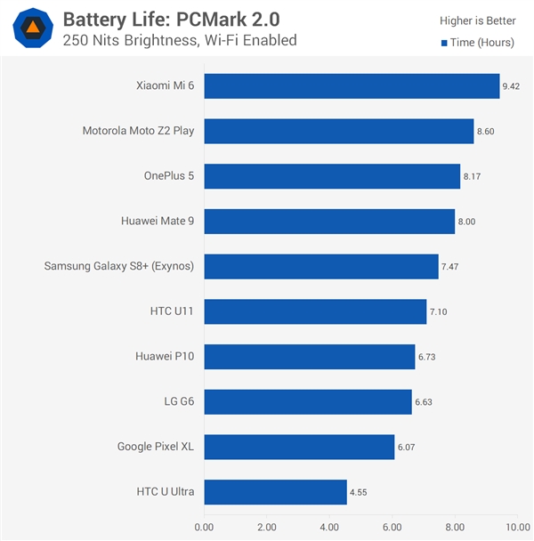 Mate 9/С6/һ6/S8+׿콢PK