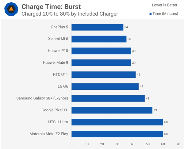 Mate 9/С6/һ6/S8+׿콢PK