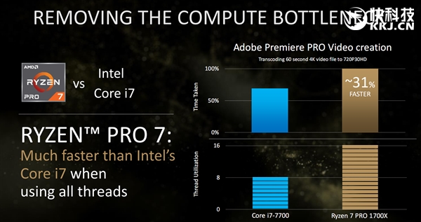 ֱIntelأAMD Ryzen Pro