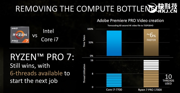 ֱIntelأAMD Ryzen Pro