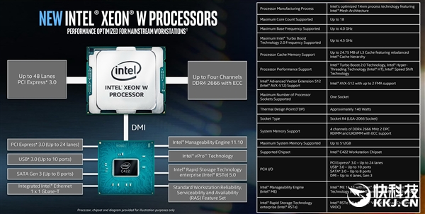 IntelվXeon W18ֻҪ140W