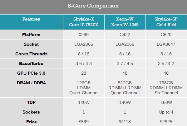 IntelվXeon W18ֻҪ140W