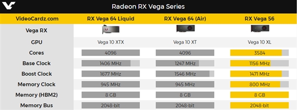 AMD֯ŮԿࡰˡVega 56ֱܷVega 64