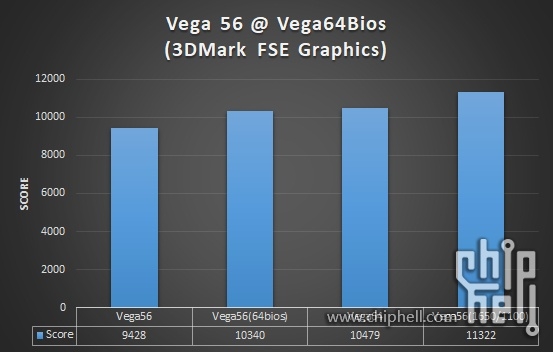 AMD֯ŮԿࡰˡVega 56ֱܷVega 64