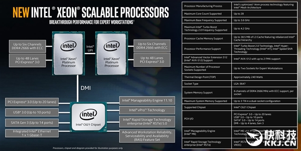 IntelվXeon W18ֻҪ140W