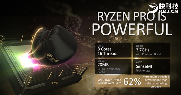 ֱIntelأAMD Ryzen Pro