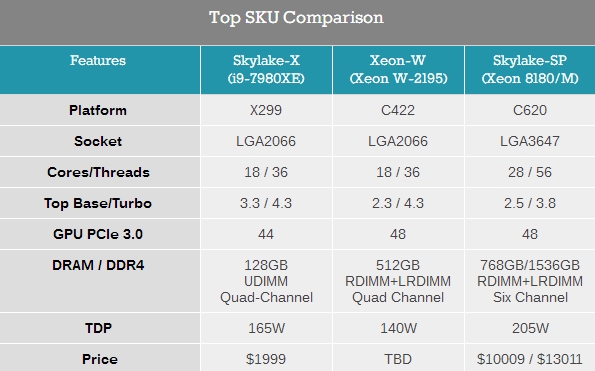 IntelվXeon W18ֻҪ140W