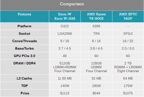 IntelվXeon W18ֻҪ140W