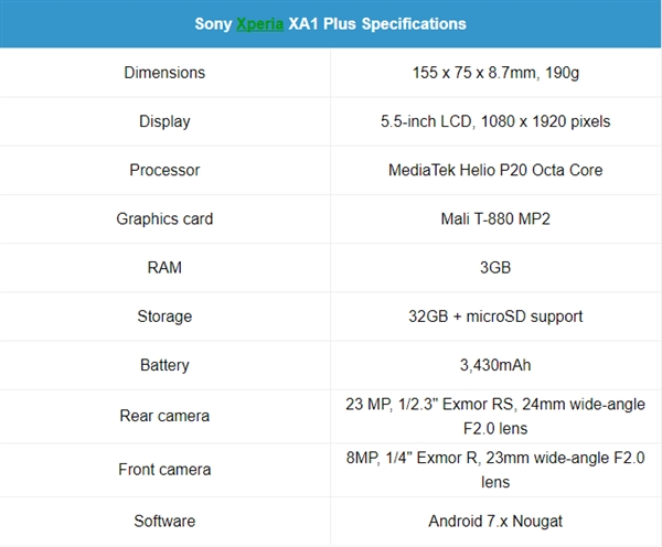 ᳬխ߿»Xperia XA1 Plus2500Ԫ