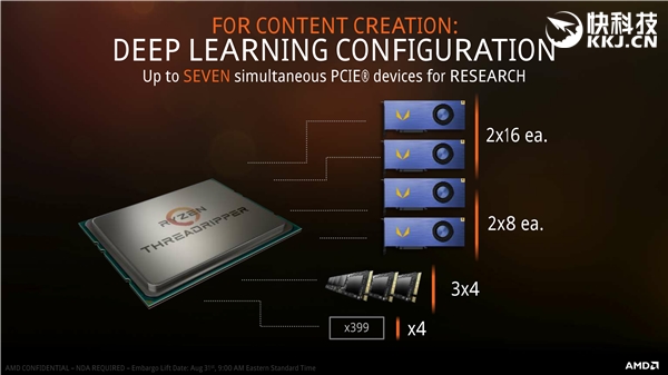 4999ԪAMD Ryzen ThreadRipper 1950Xʽۣ8