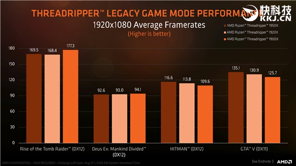 4999ԪAMD Ryzen ThreadRipper 1950Xʽۣ8