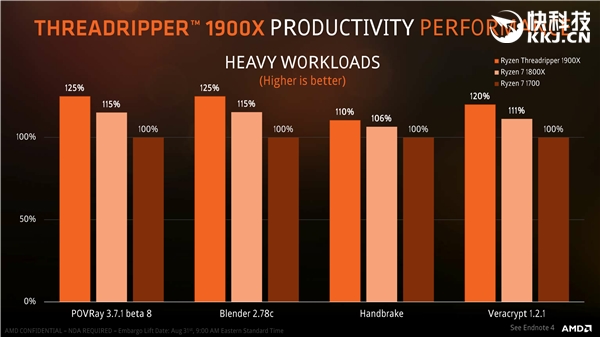 4999ԪAMD Ryzen ThreadRipper 1950Xʽۣ8