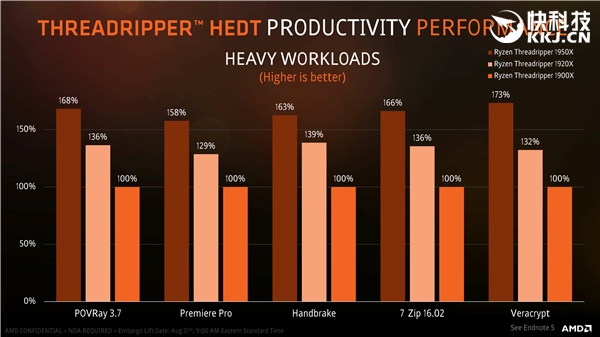 4999ԪAMD Ryzen ThreadRipper 1950Xʽۣ8