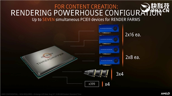 4999ԪAMD Ryzen ThreadRipper 1950Xʽۣ8