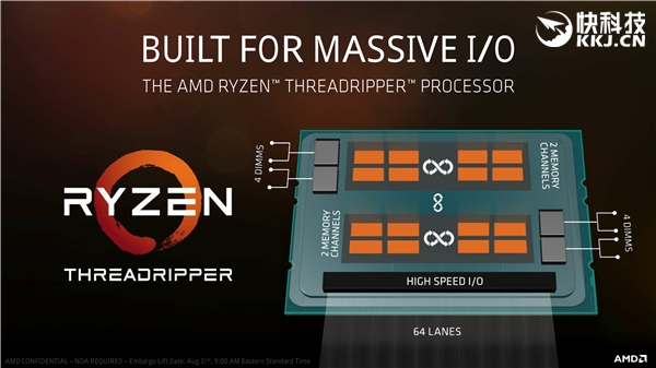 4999ԪAMD Ryzen ThreadRipper 1950Xʽۣ8