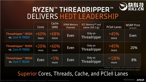 4999ԪAMD Ryzen ThreadRipper 1950Xʽۣ8